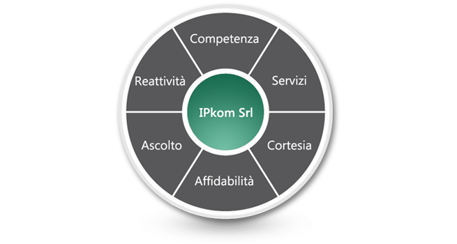 Un partener unico per la tua impresa - CentralinoVoip.it